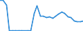 Flow: Exports / Measure: Values / Partner Country: Germany / Reporting Country: Belgium