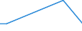 Flow: Exports / Measure: Values / Partner Country: Germany / Reporting Country: Estonia