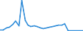 Flow: Exports / Measure: Values / Partner Country: Germany / Reporting Country: Finland