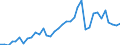 Flow: Exports / Measure: Values / Partner Country: Germany / Reporting Country: France incl. Monaco & overseas