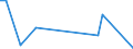 Flow: Exports / Measure: Values / Partner Country: Germany / Reporting Country: Hungary