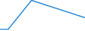 Flow: Exports / Measure: Values / Partner Country: Germany / Reporting Country: Lithuania