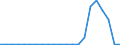 Flow: Exports / Measure: Values / Partner Country: Germany / Reporting Country: Luxembourg