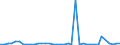 Flow: Exports / Measure: Values / Partner Country: Germany / Reporting Country: Netherlands