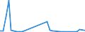 Flow: Exports / Measure: Values / Partner Country: Germany / Reporting Country: Sweden