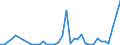 Flow: Exports / Measure: Values / Partner Country: Germany / Reporting Country: United Kingdom