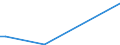 Flow: Exports / Measure: Values / Partner Country: Japan / Reporting Country: Australia