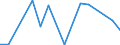 Flow: Exports / Measure: Values / Partner Country: Japan / Reporting Country: Austria