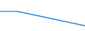 Flow: Exports / Measure: Values / Partner Country: Japan / Reporting Country: Denmark