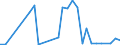 Flow: Exports / Measure: Values / Partner Country: Japan / Reporting Country: France incl. Monaco & overseas