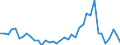 Handelsstrom: Exporte / Maßeinheit: Werte / Partnerland: Japan / Meldeland: Germany