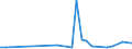 Flow: Exports / Measure: Values / Partner Country: Japan / Reporting Country: United Kingdom