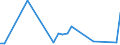 Flow: Exports / Measure: Values / Partner Country: Japan / Reporting Country: USA incl. PR. & Virgin Isds.