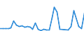 Flow: Exports / Measure: Values / Partner Country: New Caledonia / Reporting Country: France incl. Monaco & overseas