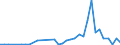 Flow: Exports / Measure: Values / Partner Country: New Caledonia / Reporting Country: New Zealand