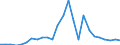 Flow: Exports / Measure: Values / Partner Country: World / Reporting Country: Austria