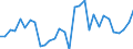 Handelsstrom: Exporte / Maßeinheit: Werte / Partnerland: World / Meldeland: Belgium