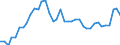 Flow: Exports / Measure: Values / Partner Country: World / Reporting Country: Canada