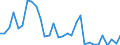 Flow: Exports / Measure: Values / Partner Country: World / Reporting Country: Czech Rep.