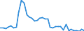 Flow: Exports / Measure: Values / Partner Country: World / Reporting Country: Denmark