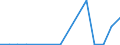 Flow: Exports / Measure: Values / Partner Country: World / Reporting Country: Iceland