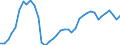 Handelsstrom: Exporte / Maßeinheit: Werte / Partnerland: World / Meldeland: Japan