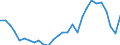 Flow: Exports / Measure: Values / Partner Country: World / Reporting Country: Korea, Rep. of