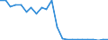 Flow: Exports / Measure: Values / Partner Country: World / Reporting Country: Luxembourg