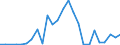 Flow: Exports / Measure: Values / Partner Country: World / Reporting Country: Slovakia