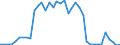 Flow: Exports / Measure: Values / Partner Country: World / Reporting Country: Switzerland incl. Liechtenstein