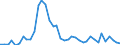 Flow: Exports / Measure: Values / Partner Country: World / Reporting Country: United Kingdom