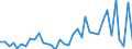 Flow: Exports / Measure: Values / Partner Country: World / Reporting Country: USA incl. PR. & Virgin Isds.