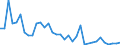 Flow: Exports / Measure: Values / Partner Country: Japan / Reporting Country: France incl. Monaco & overseas