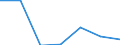 Flow: Exports / Measure: Values / Partner Country: Japan / Reporting Country: Netherlands