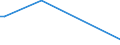 Flow: Exports / Measure: Values / Partner Country: Japan / Reporting Country: Switzerland incl. Liechtenstein