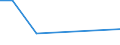 Flow: Exports / Measure: Values / Partner Country: Japan / Reporting Country: United Kingdom