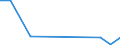 Flow: Exports / Measure: Values / Partner Country: Korea, Rep. of / Reporting Country: Japan