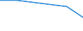 Flow: Exports / Measure: Values / Partner Country: Korea, Rep. of / Reporting Country: Switzerland incl. Liechtenstein