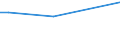 Flow: Exports / Measure: Values / Partner Country: Korea, Rep. of / Reporting Country: United Kingdom