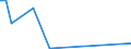 Flow: Exports / Measure: Values / Partner Country: Vanuatu / Reporting Country: Australia