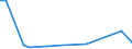 Flow: Exports / Measure: Values / Partner Country: Saudi Arabia / Reporting Country: USA incl. PR. & Virgin Isds.