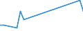 Flow: Exports / Measure: Values / Partner Country: Indonesia / Reporting Country: Japan