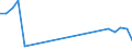 Flow: Exports / Measure: Values / Partner Country: Indonesia / Reporting Country: Korea, Rep. of