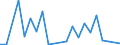 Handelsstrom: Exporte / Maßeinheit: Werte / Partnerland: New Zealand / Meldeland: Australia