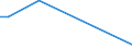 Flow: Exports / Measure: Values / Partner Country: New Zealand / Reporting Country: Greece