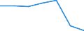 Flow: Exports / Measure: Values / Partner Country: Papua New Guinea / Reporting Country: Korea, Rep. of