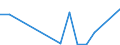 Flow: Exports / Measure: Values / Partner Country: United Kingdom / Reporting Country: Belgium