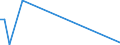 Flow: Exports / Measure: Values / Partner Country: United Kingdom / Reporting Country: Denmark