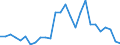 Flow: Exports / Measure: Values / Partner Country: World / Reporting Country: Austria