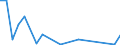 Flow: Exports / Measure: Values / Partner Country: World / Reporting Country: Chile